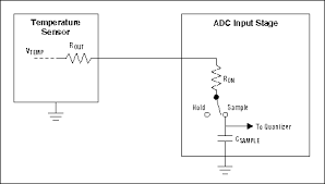 What does the temperature gauge on a car do? Using Analog Temperature Sensors With Adcs