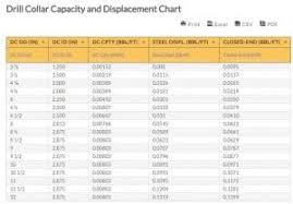 drill collar capacity and displacement chart drill collar