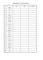 Kommazahlen wie 1,89 kennst du von preisen du lernst, dezimalbrüche zu ordnen und zu runden. Mathematik Arbeitsmaterialien Multiplikation Division 4teachers De