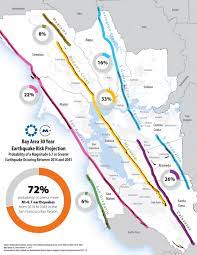 Earthquakes are an unavoidable feature of the bay area's risk landscape. Bay Area 30 Year Earthquake Risk Projection Metropolitan Transportation Commission