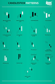 How To Read Candlestick Charts Candlestick Chart Pattern