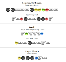 Grand theft auto v cheats for xbox one cannot be saved, and must be entered manually each time. Gta 5 Online Cheat Xbox One Gallery