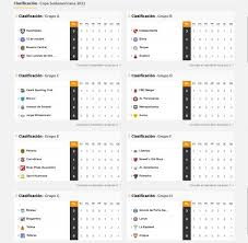 Repasa los resultados y posiciones tras la fecha 4. Asi Va La Tabla De Posiciones De Independiente San Lorenzo Lanus Arsenal Talleres Central Y Newell S En La Sudamericana As Argentina