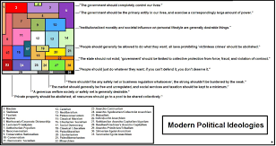 Political Compass In 31 Ideologies Political Philosophies