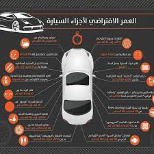 carsmarket العمر الافتراضي لبعض أجزاء السيارة carsmarket facebook