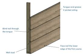 Tongue and groove siding, uses the method of fitting wood boards together, edge to edge, allowing two flat pieces to be joined strongly together to make a single flat surface. Top 5 Wood Siding Techniques For Backyard Shed Shedplans Org