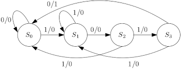 Draw the state transition diagram for a moore sequence detector to detect 011. Fsm Design Digital System Design