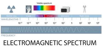 Uv Light Resistance Properties Polymer Properties