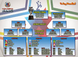 La roja conocerá a su rival en cuartos de final. Copa America 2015 Calendario Fechas Partidos Horarios Grupos Y Sedes Senderosdeapure Net
