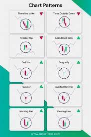 Click To Learn How To Make 1000 A Day Trading Forex Forextrader Forextrading Forexlifestyle Fo Trading Charts Forex Trading Quotes Stock Options Trading