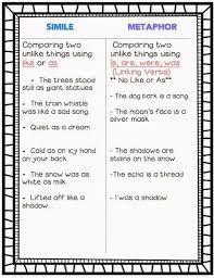 (metaphor) that baby is as cute as a button! Simile And Metaphor Anchor Chart Link Broken Visit Https Dropyouranchoredu Com 2018 01 14 Teaching Simile Similes And Metaphors Teaching Writing Ela Writing