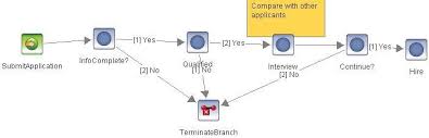 Visio Import Example Visio Flowchart