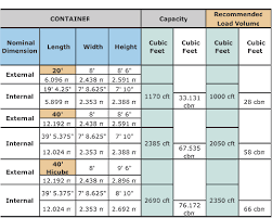 Cargo Container Size Chart In 2019 Shipping Container