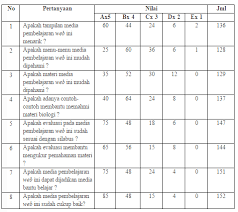 Maybe you would like to learn more about one of these? Pengujian Uat User Acceptance Test Endang Cahya Permana