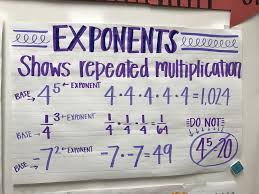 6th grade math anchor charts exponents multiplication math