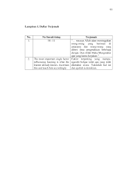 Maybe you would like to learn more about one of these? Http Idr Uin Antasari Ac Id 7529 10 Lampiran Pdf