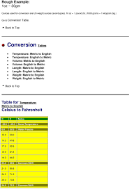 conversion formulas and tables pdf free download