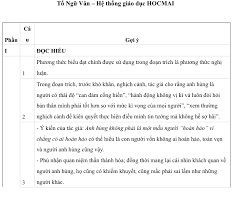 Cùng tìm hiểu những dấu hiệu nhận biết phương thức biểu đạt trong văn bản, phong cách ngôn ngữ, các phép liên kết và thao tác lập luận trong phần đọc hiểu của các đề thi, đề kiểm tra em nhé: Tuyá»‡t Chieu Äƒn Trá»n Ä'iá»ƒm Bai Ä'á»c Hiá»ƒu Ngá»¯ VÄƒn Trong Ki Thi Thpt Quá»'c Gia