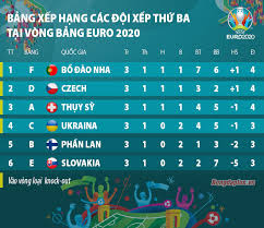 Lượt trận cuối 2 bảng e và f kết thúc đã xác định đầy đủ 16 cái tên vượt qua vòng bảng, 8 cặp đấu cũng đã được gọi tên. Mqb6tzxpk8l Gm