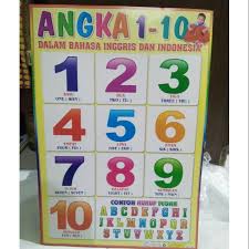 15 desember 2020 00:17 diperbarui: Poster Anak Edukasi Angka 1 Sd 10 Shopee Indonesia