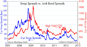 Industrial Signal Plus Noise Corporate Bonds Are Moderately