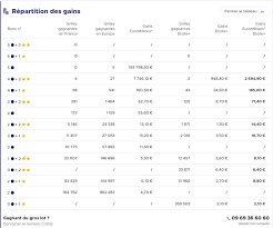 Euromillion vendredi 13 aout 2021. Ez81pma1sclnhm