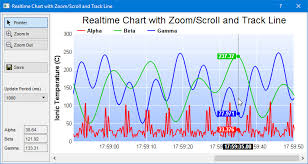 realtime chart with zooming and scrolling qt