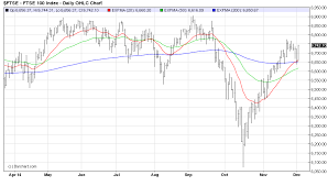 Ftse100daily Chart Osb 3 12 Onestopbrokers Forex Law