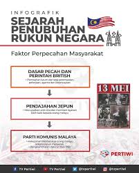 Populasi etnik di malaysia sehingga kini meliputi tiga etnik terbesar iaitu melayu, cina dan india. Facebook