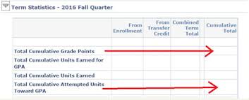 Student Advising Gpa Calculator