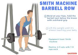 An underhand grip will activate a bit more biceps as a secondary muscle group. How To Do Smith Machine Barbell Row 101exercise Com