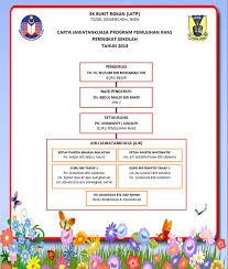 Contoh carta organisasi sekolah yang boleh diedit. Contoh Carta Organisasi Kelas Yang Kreatif Rasmi Ru