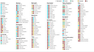 How does this kink chart come off to you? : rBadRPerStories