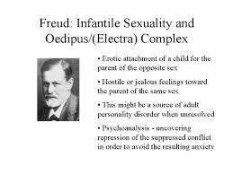 An Explanation Of The Electra Complex Psychoanalysis Freud Family Systems