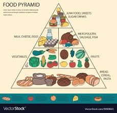 If you can ace this general knowledge quiz, you know more t. Food Pyramid General Health Quiz Quizizz