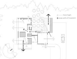 Courtyard plans are popular in these modern times. Simple Contemporary Courtyard House Plan That You Want
