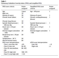 Image result for Simplified PESI