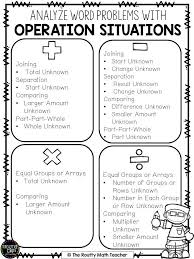 How To Fail At Teaching Math Word Problems Teaching Math Word Problems Math Word Problems Solving Word Problems