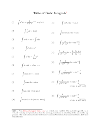 U represents any function of x. Pdf Basic Integral Table Jamil Aziz Academia Edu