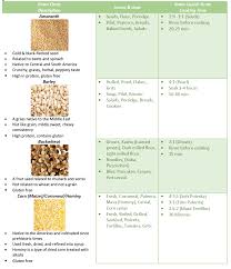 grain handling and storing the culinary pro