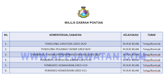 Download free majlis daerah pendang logo vector logo and icons in ai, eps, cdr, svg, png formats. Jawatan Kosong Terkini Di Majlis Daerah Pontian Mdp Appjawatan Malaysia