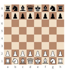 At any point in the game, the piece can move in any direction that is straight ahead, behind or to the side. Chess Pieces Names Values And Moves 365chess