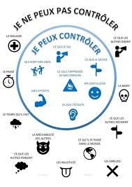Controle De Soi Consejos De Vida Aprender Frances Clases De Frances