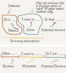 Irving Rivera On In 2020 Systems Thinking Design Thinking Customer Journey Mapping