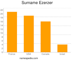Greensky pays $11.9 million for unauthorized consumer. Ezerzer Namensbedeutung Und Herkunft