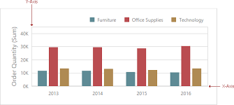 Axes Dashboard Devexpress Documentation