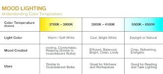 Kelvin Scale For Light Bulbs Color Temperature Light Bulb