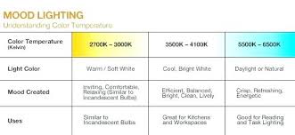 kelvin scale for light bulbs color temperature light bulb