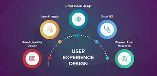Describes the visual aspects of the uwp app: 5 Vital Elements Of Good User Experience Ux Design