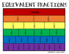 Josies Place Shop 1 17 Of 17 Fractions Math Labels